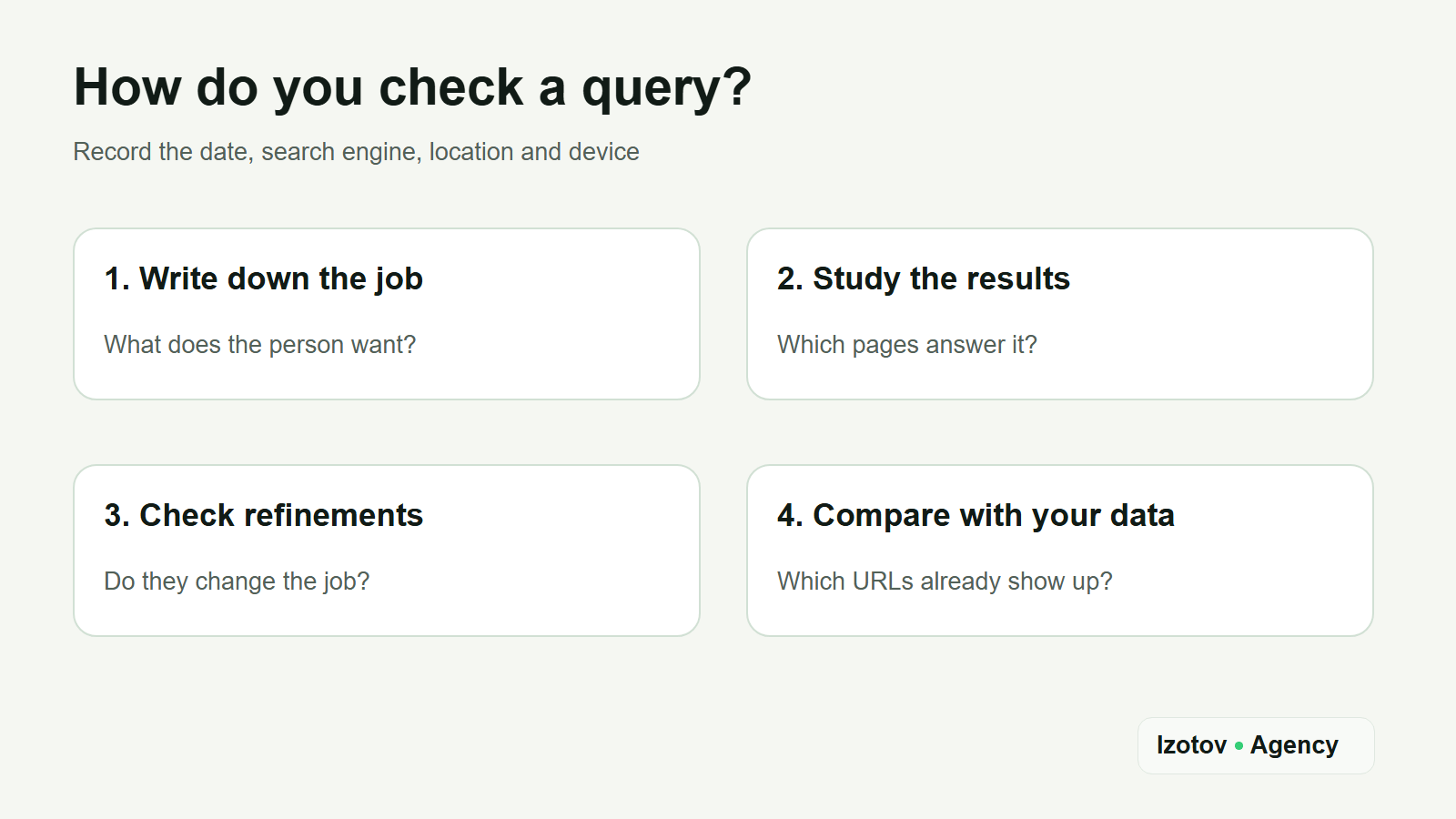 Four steps to check a query: write down the job, study the results, check refinements, compare with your site data; record the date, search engine, location and device